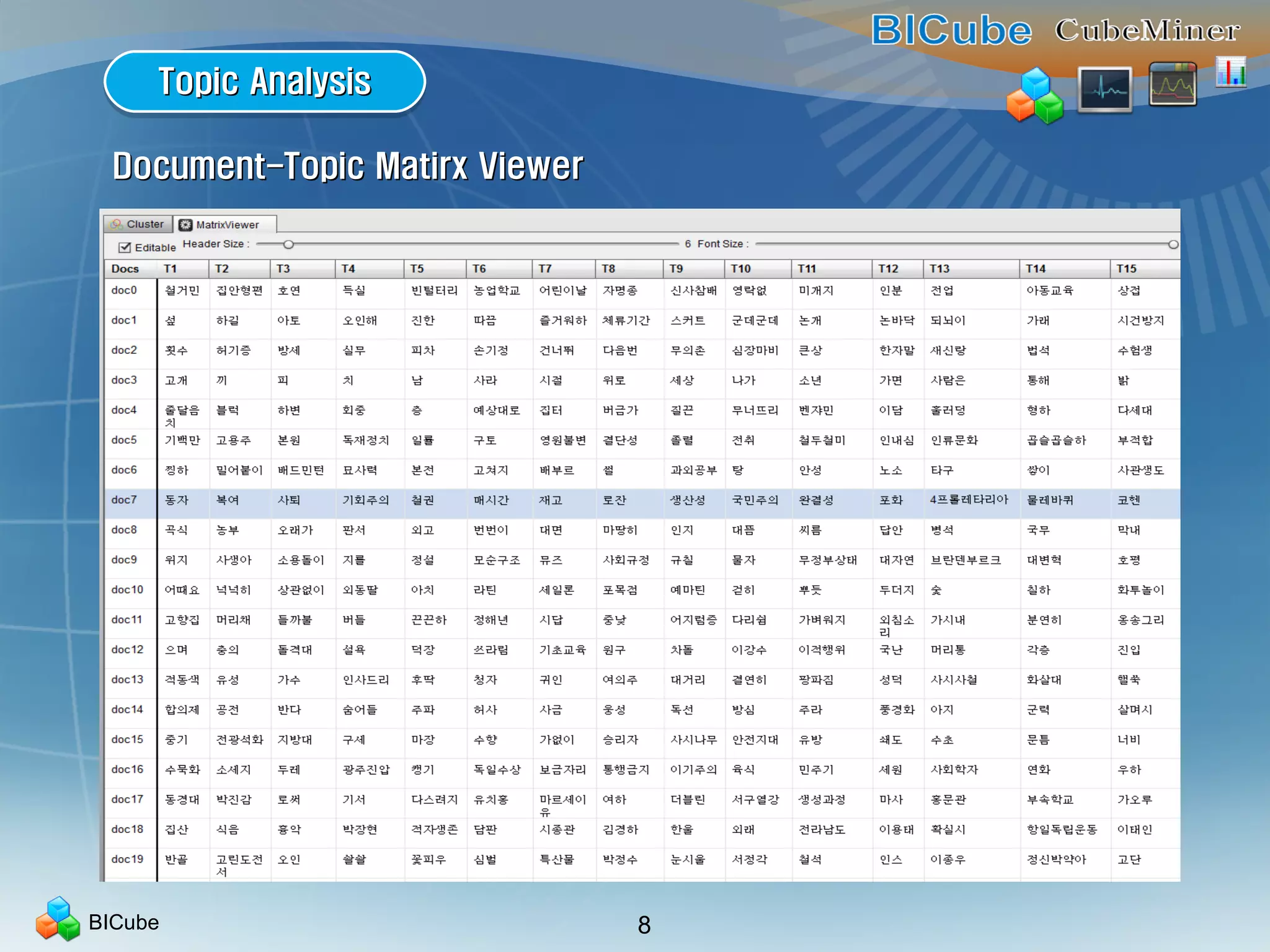 BICube 8
Topic AnalysisTopic AnalysisTopic AnalysisTopic Analysis
Document-Topic Matirx ViewerDocument-Topic Matirx Viewer
 