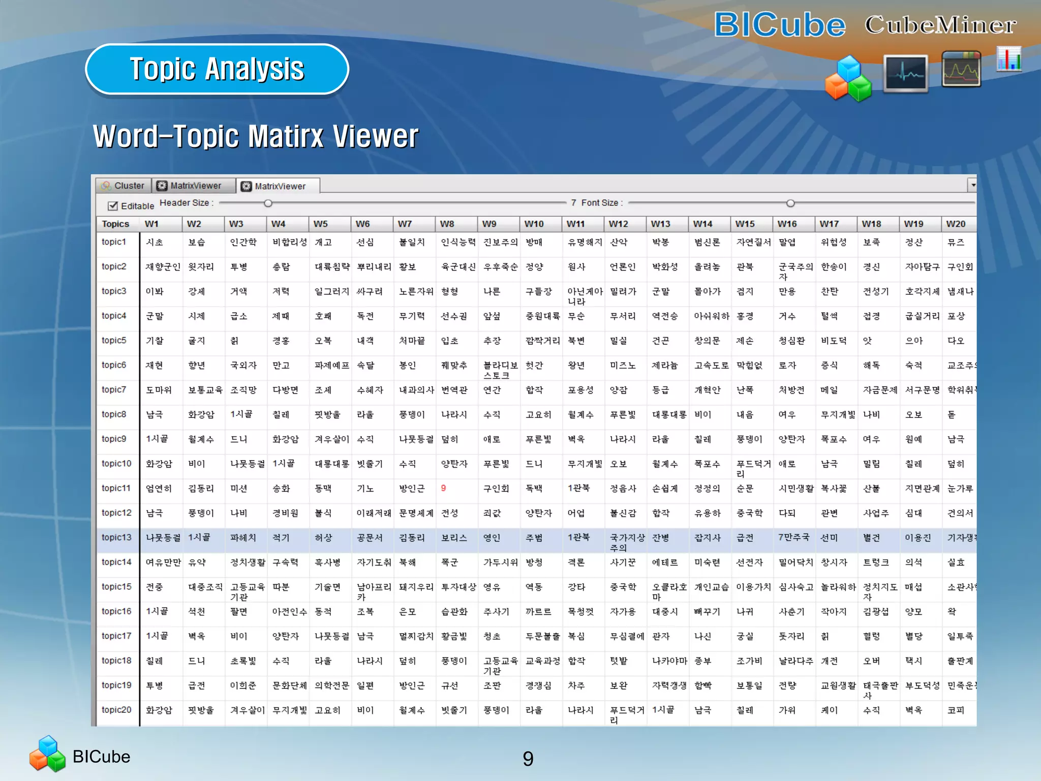 BICube 9
Topic AnalysisTopic AnalysisTopic AnalysisTopic Analysis
Word-Topic Matirx ViewerWord-Topic Matirx Viewer
 
