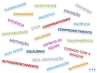criatividadeflexibilidadeLiderançaDiscriçãodinamismoiniciativaeficiênciacooperativismopaciênciaÉticaComprometimentoconfiabilidadeagilidadetransparênciaMotivaçãoEspírito de equipeCuidado com a imagemequilíbrioBom sensoFácilassimilação...autogerenciamentoautonomiaorganização