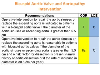 Bicuspid Aortic Valve and Aortopathy:
Intervention
Recommendations COR LOE
Operative intervention to repair the aortic sinuses or
replace the ascending aorta is indicated in patients
with a bicuspid aortic valve if the diameter of the
aortic sinuses or ascending aorta is greater than 5.5
cm
I B
Operative intervention to repair the aortic sinuses or
replace the ascending aorta is reasonable in patients
with bicuspid aortic valves if the diameter of the
aortic sinuses or ascending aorta is greater than 5.0
cm and a risk factor for dissection is present (family
history of aortic dissection or if the rate of increase in
diameter is ≥0.5 cm per year)
IIa C
 