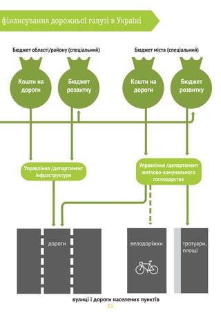 	‡ 	 …
…„ ’Ž 
Внести зміни до бюджету можна під 
час будь-якої сесії ради впродовж 
року. Процедура зміни така сама, як 
і при прийнятті бюджету: подання 
фінансового запиту, розробка 
проекту рішення щодо внесення 
змін, затвердження на виконкомі, 
розгляд бюджетної комісії та 
затвердження змін на сесії. 

 
Декілька міських рад в Україні 
спробували прийняти так званий 
бюджетний регламент – документ, 
який детально прописує процедуру 
прийняття місцевого бюджету, в 
тому числі заходи взаємодії з 
громадськістю. Такий документ 
значною мірою дозволяє 
контролювати процес розробки і 
прийняття бюджету та впливати на 
нього. Затвердження таких 
регламентів в Україні відбувається 
дуже повільно, оскільки це не 
вигідно головним фінансовим 
лобістам та владним колам. Але 
подібні документи вже прийняли 
Кіровоградська, Козятинська 
(Вінницька обл.) та Баштанська 
міські ради (Миколаївська обл.). 
ˆ 
На кожному з трьох етапів можна 
внести будь-які зміни до бюджету, 
але робити це можуть лише члени 
відповідної інстанції, через яку 
проходить процедура. I етап – 
затвердження бюджету на 
виконавчому комітеті міської ради. 
Виконавчий комітет переважно 
складається з чиновників, тому 
відображає позицію міського 
голови і його команди. До складу 
виконавчого комітету не входять 
депутати, але можуть входити їхні 
лобісти. Своїм рішенням виконком 
може запропонувати зміни або 
відправити проект рішення на 
доопрацювання. Вносити пропозиції 
може один із членів виконкому, 
тому без підтримки хоча б одного 
представника ніяк не обійтись. 
Якщо у вас є підтримка когось із 
заступників, це майже гарантує 
підтримку виконкому. II етап – 
розгляд бюджету на розширеній 
депутатській комісії з питань 
фінансів та бюджету. Члени комісії 
також можуть вносити пропозиції та 
зауваження. III етап – затвердження 
бюджету на сесії ради. Відбувається 
шляхом голосування (приймається 
більшістю від загального складу). 
Пропозиції та зауваження вносять 
також депутати. Перед прийняттям 
відбувається обговорення та 
дискусія. Проект може бути 
відправлено на доопрацювання. 
16 
.  6, 7 .19 
 