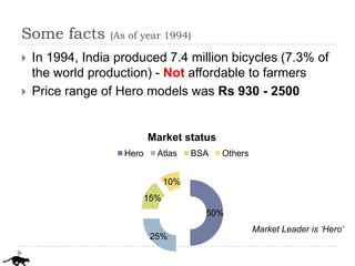 Some facts       (As of year 1994)

   In 1994, India produced 7.4 million bicycles (7.3% of
    the world production) - Not affordable to farmers
   Price range of Hero models was Rs 930 - 2500


                           Market status
                    Hero     Atlas     BSA   Others


                                 10%
                           15%
                                         50%
                                                      Market Leader is ‘Hero’
                            25%
 