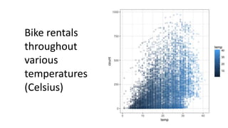 Bicycle sharing demand analysis using R | PPT