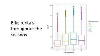 Bicycle sharing demand analysis using R | PPT