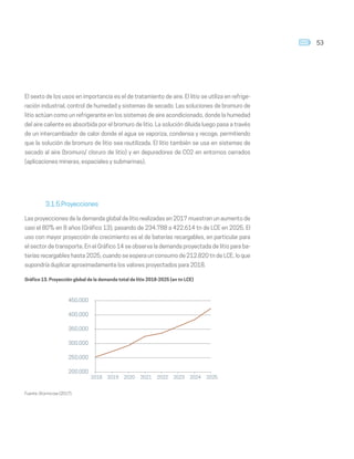 53
El sexto de los usos en importancia es el de tratamiento de aire. El litio se utiliza en refrige-
ración industrial, control de humedad y sistemas de secado. Las soluciones de bromuro de
litio actúan como un refrigerante en los sistemas de aire acondicionado, donde la humedad
del aire caliente es absorbida por el bromuro de litio. La solución diluida luego pasa a través
de un intercambiador de calor donde el agua se vaporiza, condensa y recoge, permitiendo
que la solución de bromuro de litio sea reutilizada. El litio también se usa en sistemas de
secado al aire (bromuro/ cloruro de litio) y en depuradores de CO2 en entornos cerrados
(aplicaciones mineras, espaciales y submarinas).
	3.1.5.Proyecciones
Las proyecciones de la demanda global de litio realizadas en 2017 muestran un aumento de
casi el 80% en 8 años (Gráfico 13), pasando de 234.788 a 422.614 tn de LCE en 2025. El
uso con mayor proyección de crecimiento es el de baterías recargables, en particular para
el sector de transporte. En el Gráfico 14 se observa la demanda proyectada de litio para ba-
terías recargables hasta 2025, cuando se espera un consumo de 212.820 tn de LCE, lo que
supondría duplicar aproximadamente los valores proyectados para 2018.
Gráfico 13. Proyección global de la demanda total de litio 2018-2025 (en tn LCE)
Fuente: Stormcrow (2017).
200.000
250.000
300.000
350.000
400.000
450.000
2018 2019 2020 2021 2022 2023 2024 2025
 