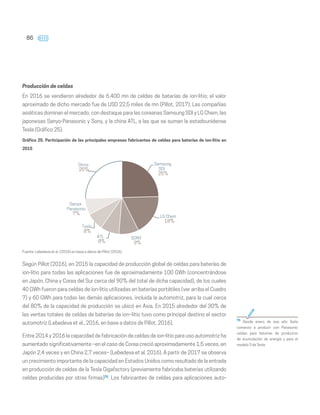 86
Producción de celdas
En 2016 se vendieron alrededor de 6.400 mn de celdas de baterías de ion-litio; el valor
aproximado de dicho mercado fue de USD 22,5 miles de mn (Pillot, 2017). Las compañías
asiáticas dominan el mercado, con destaque para las coreanas Samsung SDI y LG Chem, las
japonesas Sanyo-Panasonic y Sony, y la china ATL, a las que se suman la estadounidense
Tesla (Gráfico 25).
Gráfico 25. Participación de las principales empresas fabricantes de celdas para baterías de ion-litio en
2015
Fuente: Lebedeva et al. (2016) en base a datos de Pillot (2016).
Según Pillot (2016), en 2015 la capacidad de producción global de celdas para baterías de
ion-litio para todas las aplicaciones fue de aproximadamente 100 GWh (concentrándose
en Japón, China y Corea del Sur cerca del 90% del total de dicha capacidad), de los cuales
40 GWh fueron para celdas de ion-litio utilizadas en baterías portátiles (ver arriba el Cuadro
7) y 60 GWh para todas las demás aplicaciones, incluida la automotriz, para la cual cerca
del 80% de la capacidad de producción se ubicó en Asia. En 2015 alrededor del 30% de
las ventas totales de celdas de baterías de ion–litio tuvo como principal destino el sector
automotriz (Lebedeva et al., 2016, en base a datos de Pillot, 2016).
Entre 2014 y 2016 la capacidad de fabricación de celdas de ion-litio para uso automotriz ha
aumentado significativamente –en el caso de Corea creció aproximadamente 1,5 veces, en
Japón 2,4 veces y en China 2,7 veces– (Lebedeva et al. 2016). A partir de 2017 se observa
un crecimiento importante de la capacidad en Estados Unidos como resultado de la entrada
en producción de celdas de la Tesla Gigafactory (previamente fabricaba baterías utilizando
celdas producidas por otras firmas)75
. Los fabricantes de celdas para aplicaciones auto-
Samsung
SDI
25%
LG Chem
18%
SONY
9%
ATL
8%
Tesla
8%
Sanyo-
Panasonic
7%
Otros
25%
75
Desde enero de ese año Tesla
comenzó a producir con Panasonic
celdas para baterías de productos
de acumulación de energía y para el
modelo 3 de Tesla.
 