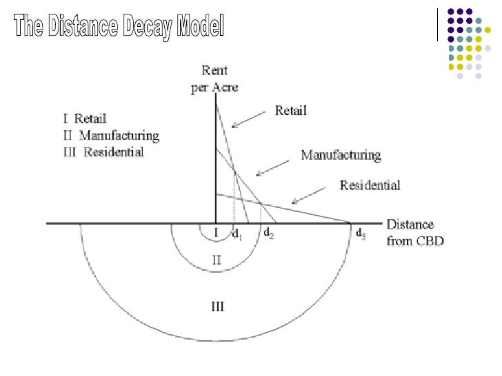 BID RENT CURVE EPUB DOWNLOAD BID RENT CURVE EPUB DOWNLOAD