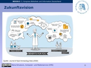 BID2013 5. Kongress Bibliothek und Information Deutschland
Elena Simukovic, Computer- und Medienservice (CMS) 11
Zukunftsvision
Quelle: Journal of Open Archaeology Data (JOAD)
 