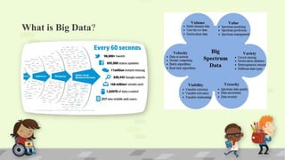 Big Data, Business Intelligence and Data Analytics | PPTX
