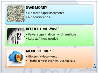 3
SAVE MONEY
• No more paper documents
• No courier costs
REDUCE TIME WASTE
• Fewer steps in document transitions
• Less staff time needed
MORE SECURITY
• Electronic documents
• Thight control over the User access
 