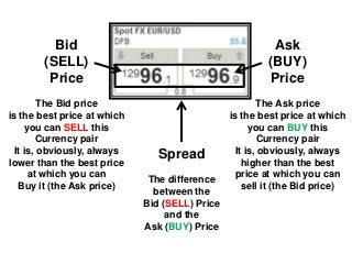 Bid
(SELL)
Price
The Bid price
is the best price at which
you can SELL this
Currency pair
It is, obviously, always
lower t...