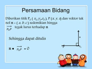 Persamaan Bidang 
Diberikan titik P0 ( x0, y0,z0 ), P (x, y, z ) dan vektor tak 
nol n = ( a, b, c ) sedemikian hingga 
tegak lurus terhadap n 
Sehingga dapat ditulis 
n  = 0 
n 
P P0 
 