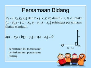 Persamaan Bidang 
r0 = ( x0, y0,z0 ) dan r = ( x, y, z ) dan n ( a, b, c ) maka 
( r - r0 ) = ( x -x0, y - y0, z - z0 ) sehingga persamaan 
diatas menjadi : 
a(x -x0 ) + b(y - y0 )+ c (z - z0 ) = 0 
n 
P P0 
Persamaan ini merupakan ( r - r0 ) 
bentuk umum persamaan 
bidang 
 