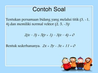 Contoh Soal 
Tentukan persamaan bidang yang melalui titik (3, -1, 
4) dan memiliki normal vektor (2, 5, -3)! 
2(x – 3) + 5(y + 1) – 3(z – 4) = 0 
Bentuk sederhananya: 2x + 5y - 3z + 11 = 0 
 