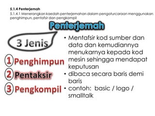 5.1.4 Penterjemah
5.1.4.1 Menerangkan kaedah penterjemahan dalam pengaturcaraan menggunakan
penghimpun, pentafsir dan pengkompil

• Mentafsir kod sumber dan
data dan kemudiannya
menukarnya kepada kod
mesin sehingga mendapat
keputusan
• dibaca secara baris demi
baris
• contoh: basic / logo /
smalltalk

 