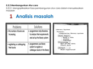 5.2.2 Membangunkan Atur cara
5.2.2.1 Mengaplikasikan fasa pembangunan atur cara dalam menyelesaikan
masalah

Analisis masalah

 
