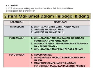 6.1.1 Definisi
6.1.2.1 Menyatakan kegunaan sistem maklumat dalam pendidikan,
perniagaan dan pengurusan

LAPANGAN
PENDIDIKAN

KEGUNAAN
1. MENYIMPAN GRED DAN STATISTIK MURID
2. ANALISIS MAKLUMAT MURID
3. ANALISIS MAKLUMAT GURU

PERNIAGAAN

1. MENJALANKAN OPERASI TALIAN BERKENAAN
PEMBELIAAN DAN PENJUALAN.
2. MEMBANTU PELAN PENGHANTARAN BARANGAN
DAN PERKHIDMATAN.
3. MENJALANKAN TEMPAHAN SECARA TALIAN

PENGURUSAN

1. REKOD PEKERJA.
2. MENGANALISA PRODUK, PERKHIDMATAN DAN
HARGA.
3. MEMPROSES TEMPAHAN PELANGGAN,
PENGURUSAN MASA DAN INVENTORI PRODUK

 