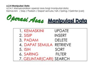 6.2.4 Manipulasi Data
6.2.4.1 Menyenaraikan operasi asas bagi manipulasi data:
Kemas kini / Sisip / Padam / Dapat semula / Isih / Saring / Gelintar (cari)

1. KEMASKINI
UPDATE
2. SISIP
INSERT
3. PADAM
DELETE
4. DAPAT SEMULA RETRIEVE
5. ISIH
SORT
6. SARING
FILTER
7. GELINTAR(CARI) SEARCH

 