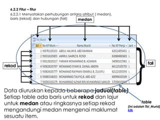 6.2.2 Fitur – fitur
6.2.2.1 Menyatakan perhubungan antara atribut ( medan),
baris (rekod) dan hubungan (fail)
medan

Data diuruskan kepada beberapa jadual(table)
Setiap table ada baris untuk rekod dan lajur
table
untuk medan atau ringkasnya setiap rekod
(Ini adalah Tbl_Murid)
klik
mengandungi medan mengenai maklumat
sesuatu item.

 