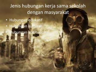 Jenis hubungan kerja sama sekolah
dengan masyarakat
• Hubungan edukatif
• Hubungan kultural
• Hubungan institusional
 