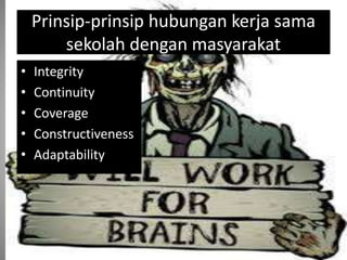 Prinsip-prinsip hubungan kerja sama
sekolah dengan masyarakat
• Integrity
• Continuity
• Coverage
• Constructiveness
• Adaptability
 