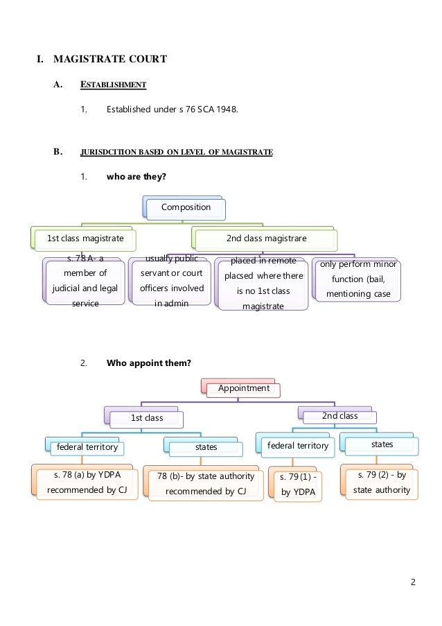 jurisdiction of court in malaysia