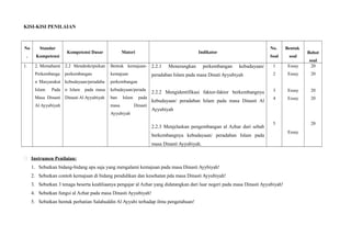 KISI-KISI PENILAIAN
No
.
Standar
Kompetensi
Kompetensi Dasar Materi Indikator
No.
Soal
Bentuk
soal
Bobot
soal
1. 2. Memahami
Perkembanga
n Masyarakat
Islam Pada
Masa Dinasti
Al Ayyubiyah
2.2 Mendeskripsikan
perkembangan
kebudayaan/peradaba
n Islam pada masa
Dinasti Al Ayyubiyah
Bentuk kemajuan-
kemajuan
perkembangan
kebudayaan/perada
ban Islam pada
masa Dinasti
Ayyubiyah
2.2.1 Menerangkan perkembangan kebudayaan/
peradaban Islam pada masa Dinati Ayyubiyah
2.2.2 Mengidentifikasi faktor-faktor berkembangnya
kebudayaan/ peradaban Islam pada masa Dinasti Al
Ayyubiyah
2.2.3 Menjelaskan pengembangan al Azhar dari sebab
berkembangnya kebudayaan/ peradaban Islam pada
masa Dinasti Ayyubiyah.
1
2
3
4
5
Essay
Essay
Essay
Essay
Essay
20
20
20
20
20
 Instrumen Penilaian:
1. Sebutkan bidang-bidang apa saja yang mengalami kemajuan pada masa Dinasti Ayybiyah!
2. Sebutkan contoh kemajuan di bidang pendidikan dan kesehatan pda masa Dinasti Ayyubiyah!
3. Sebutkan 3 tenaga beserta keahliaanya pengajar al Azhar yang didatangkan dari luar negeri pada masa Dinasti Ayyubiyah!
4. Sebutkan fungsi al Azhar pada masa Dinasti Ayyubiyah!
5. Sebutkan bentuk perhatian Salahuddin Al Ayyubi terhadap ilmu pengetahuan!
 