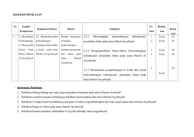 Bidang Militer Ayyubi