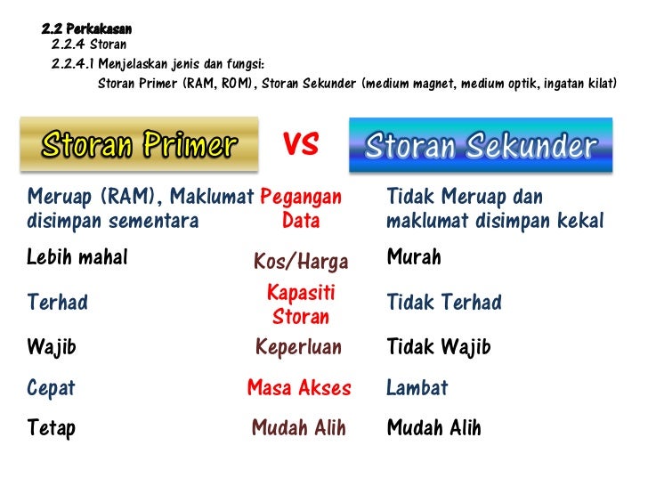 Bidang pembelajaran 2.2 tingkatan 4