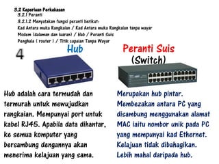 3.2 Keperluan Perkakasan
    3.2.1 Peranti
    3.2.1.2 Menyatakan fungsi peranti berikut:
    Kad Antara muka Rangkaian / Kad Antara muka Rangkaian tanpa wayar
    Modem (dalaman dan luaran) / Hab / Peranti Suis
    Penghala ( router ) / Titik capaian Tanpa Wayar
                            Hub                       Peranti Suis
                                                       (Switch)

Hub adalah cara termudah dan                        Merupakan hub pintar.
termurah untuk mewujudkan                           Membezakan antara PC yang
rangkaian. Mempunyai port untuk                     disambung menggunakan alamat
kabel RJ45. Apabila data dihantar,                  MAC iaitu nombor unik pada PC
ke semua komputer yang                              yang mempunyai kad Ethernet.
bersambung dengannya akan                           Kelajuan tidak dibahagikan.
menerima kelajuan yang sama.                        Lebih mahal daripada hub.
 