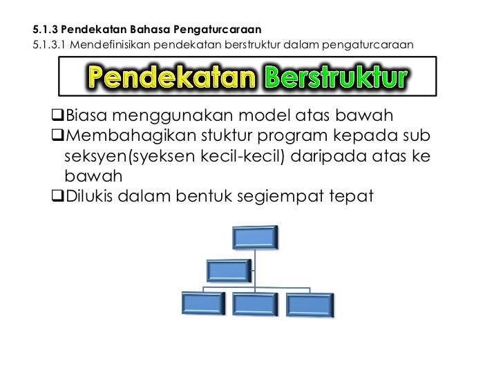 Bidang pembelajaran 5.1 Tingkatan 5