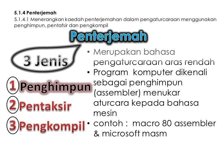 Bidang pembelajaran 5.1 Tingkatan 5