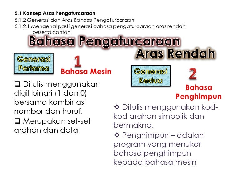 Bidang pembelajaran 5.1 Tingkatan 5