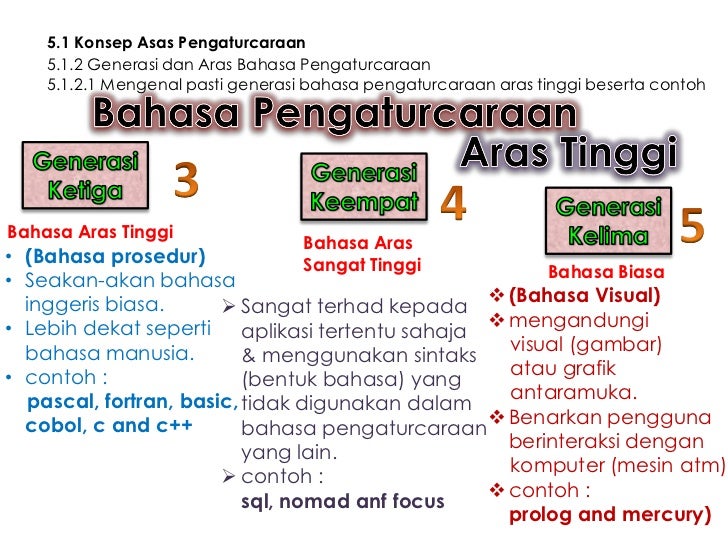 Bidang pembelajaran 5.1 Tingkatan 5