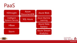 #JSS2014
PaaS
HDInsight
Intelligent
Systems Service
HBase
Storm
Azure
DocumentDB
SQL Azure
Azure Blob
Azure Machine
Learni...