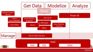 #JSS2014
HDInsight
Intelligent Systems
Service
HBase
Storm
Azure
DocumentDB
SQL Azure
IaaS
Power BI
Azure Blob Azure Machi...