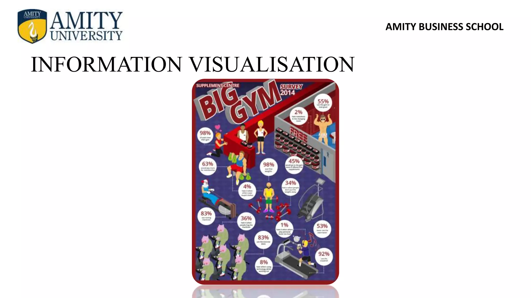 AMITY BUSINESS SCHOOL
INFORMATION VISUALISATION
 