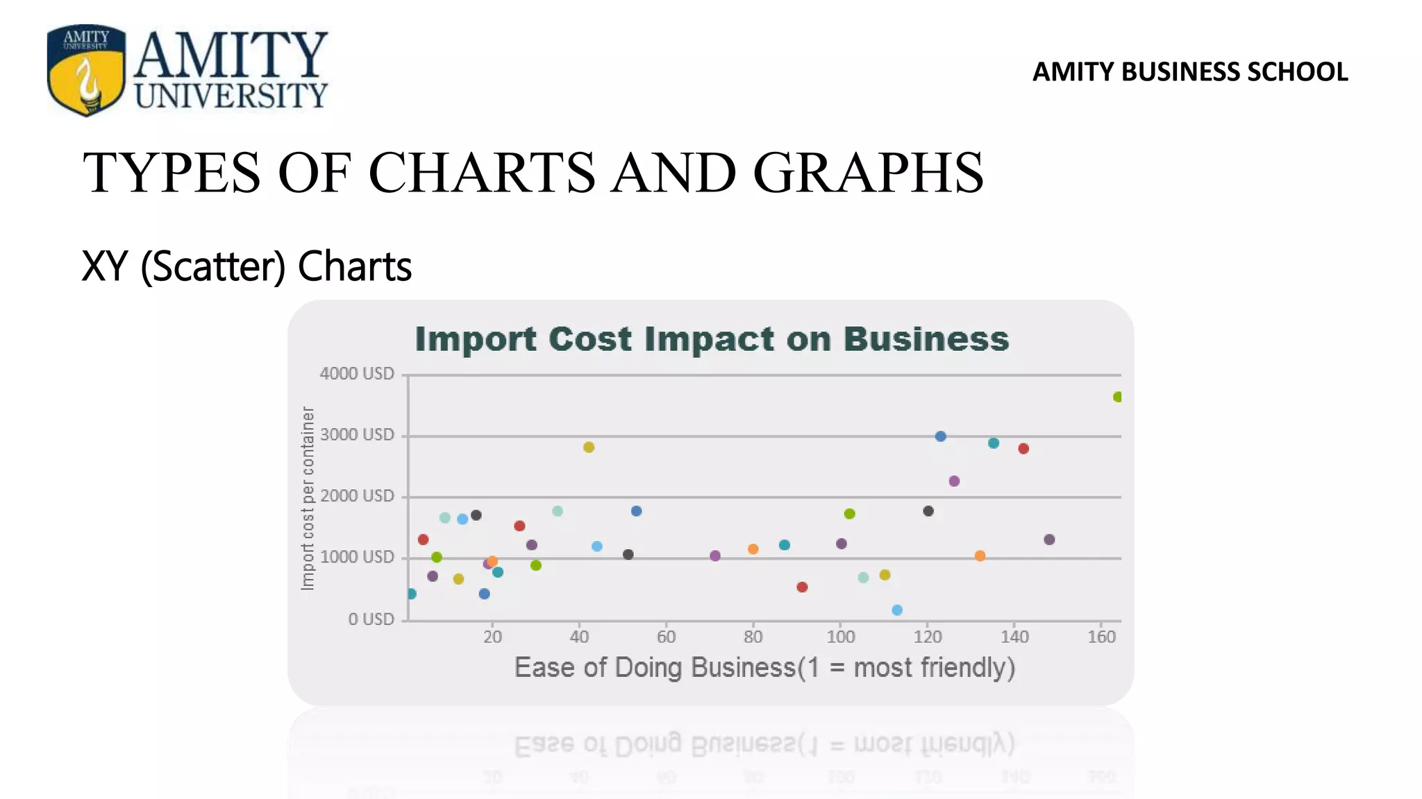 AMITY BUSINESS SCHOOL
XY (Scatter) Charts
TYPES OF CHARTS AND GRAPHS
 