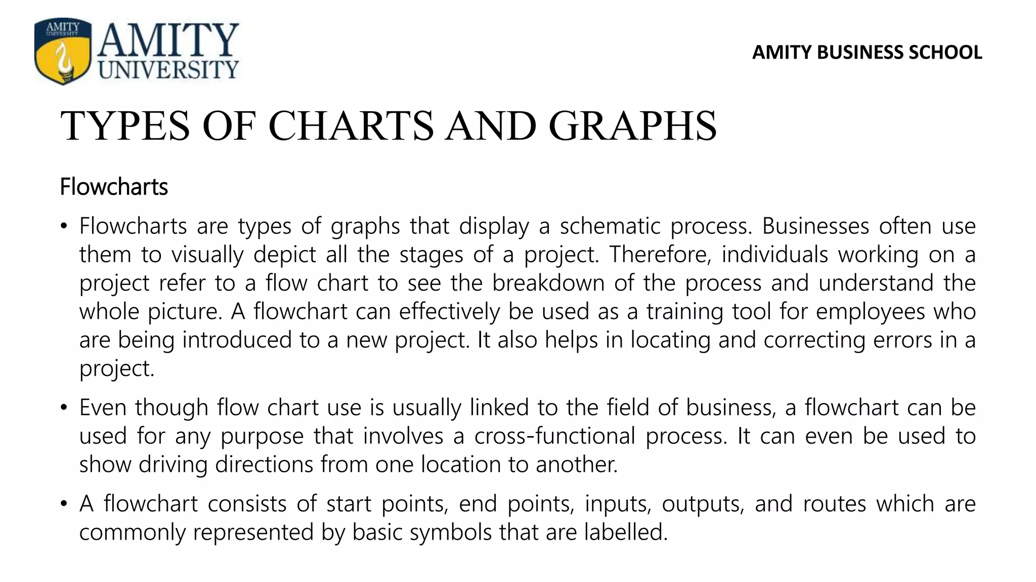 AMITY BUSINESS SCHOOL
Flowcharts
• Flowcharts are types of graphs that display a schematic process. Businesses often use
them to visually depict all the stages of a project. Therefore, individuals working on a
project refer to a flow chart to see the breakdown of the process and understand the
whole picture. A flowchart can effectively be used as a training tool for employees who
are being introduced to a new project. It also helps in locating and correcting errors in a
project.
• Even though flow chart use is usually linked to the field of business, a flowchart can be
used for any purpose that involves a cross-functional process. It can even be used to
show driving directions from one location to another.
• A flowchart consists of start points, end points, inputs, outputs, and routes which are
commonly represented by basic symbols that are labelled.
TYPES OF CHARTS AND GRAPHS
 