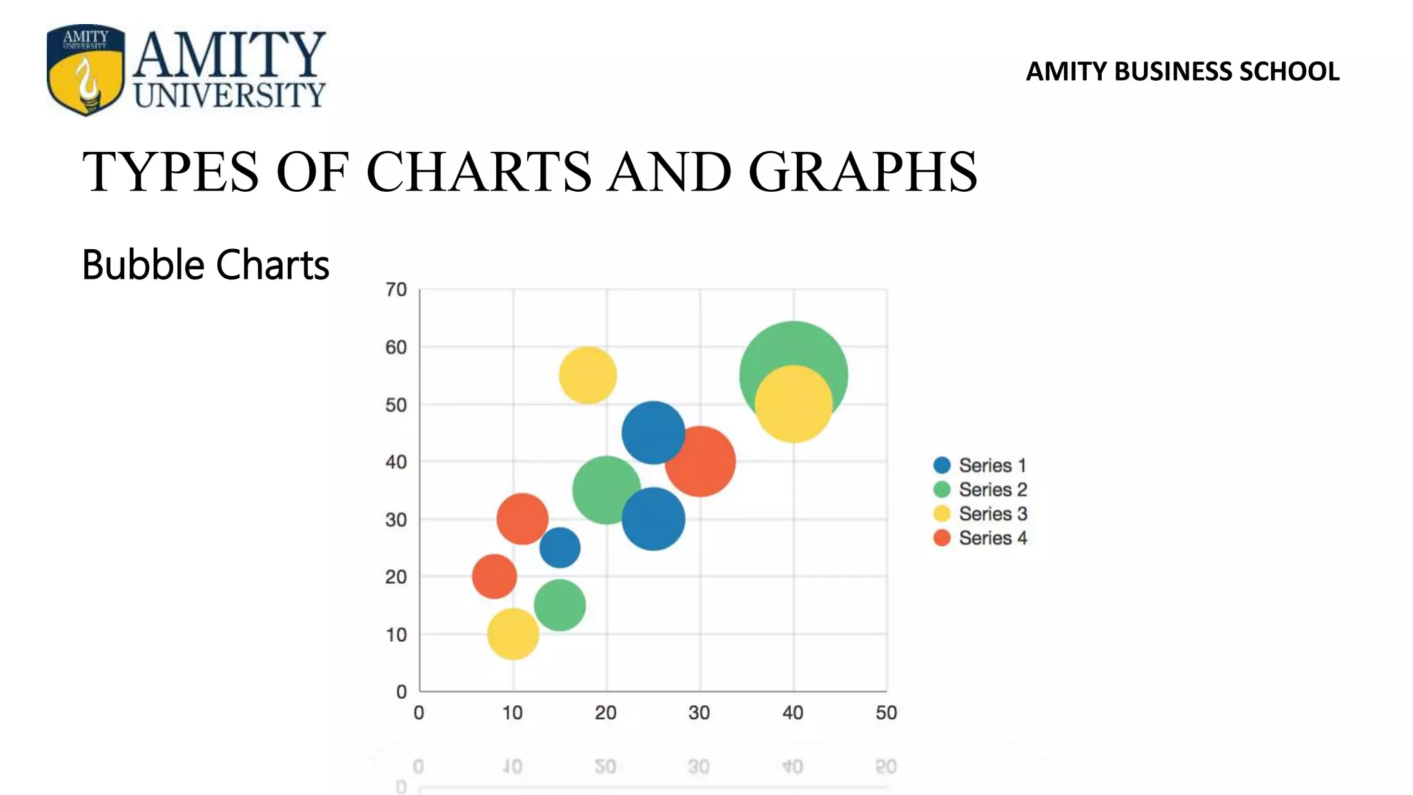 AMITY BUSINESS SCHOOL
Bubble Charts
TYPES OF CHARTS AND GRAPHS
 