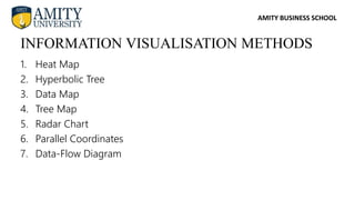 AMITY BUSINESS SCHOOL
1. Heat Map
2. Hyperbolic Tree
3. Data Map
4. Tree Map
5. Radar Chart
6. Parallel Coordinates
7. Data-Flow Diagram
INFORMATION VISUALISATION METHODS
 