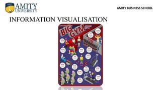 AMITY BUSINESS SCHOOL
INFORMATION VISUALISATION
 