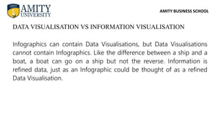 AMITY BUSINESS SCHOOL
Infographics can contain Data Visualisations, but Data Visualisations
cannot contain Infographics. Like the difference between a ship and a
boat, a boat can go on a ship but not the reverse. Information is
refined data, just as an Infographic could be thought of as a refined
Data Visualisation.
DATA VISUALISATION VS INFORMATION VISUALISATION
 