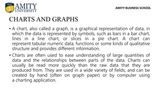 AMITY BUSINESS SCHOOL
• A chart, also called a graph, is a graphical representation of data, in
which the data is represented by symbols, such as bars in a bar chart,
lines in a line chart, or slices in a pie chart. A chart can
represent tabular numeric data, functions or some kinds of qualitative
structure and provides different information.
• Charts are often used to ease understanding of large quantities of
data and the relationships between parts of the data. Charts can
usually be read more quickly than the raw data that they are
produced from. They are used in a wide variety of fields, and can be
created by hand (often on graph paper) or by computer using
a charting application.
CHARTS AND GRAPHS
 