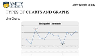 AMITY BUSINESS SCHOOL
Line Charts
TYPES OF CHARTS AND GRAPHS
 