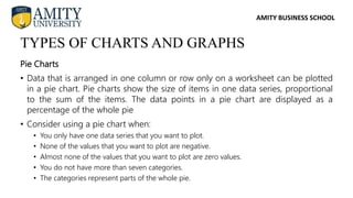 AMITY BUSINESS SCHOOL
Pie Charts
• Data that is arranged in one column or row only on a worksheet can be plotted
in a pie chart. Pie charts show the size of items in one data series, proportional
to the sum of the items. The data points in a pie chart are displayed as a
percentage of the whole pie
• Consider using a pie chart when:
• You only have one data series that you want to plot.
• None of the values that you want to plot are negative.
• Almost none of the values that you want to plot are zero values.
• You do not have more than seven categories.
• The categories represent parts of the whole pie.
TYPES OF CHARTS AND GRAPHS
 