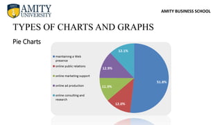 AMITY BUSINESS SCHOOL
Pie Charts
TYPES OF CHARTS AND GRAPHS
 