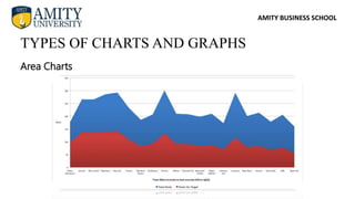 AMITY BUSINESS SCHOOL
Area Charts
TYPES OF CHARTS AND GRAPHS
 
