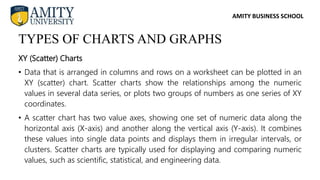 AMITY BUSINESS SCHOOL
XY (Scatter) Charts
• Data that is arranged in columns and rows on a worksheet can be plotted in an
XY (scatter) chart. Scatter charts show the relationships among the numeric
values in several data series, or plots two groups of numbers as one series of XY
coordinates.
• A scatter chart has two value axes, showing one set of numeric data along the
horizontal axis (X-axis) and another along the vertical axis (Y-axis). It combines
these values into single data points and displays them in irregular intervals, or
clusters. Scatter charts are typically used for displaying and comparing numeric
values, such as scientific, statistical, and engineering data.
TYPES OF CHARTS AND GRAPHS
 