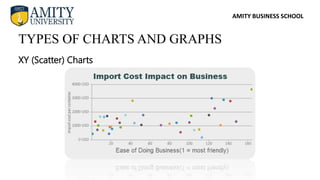 AMITY BUSINESS SCHOOL
XY (Scatter) Charts
TYPES OF CHARTS AND GRAPHS
 